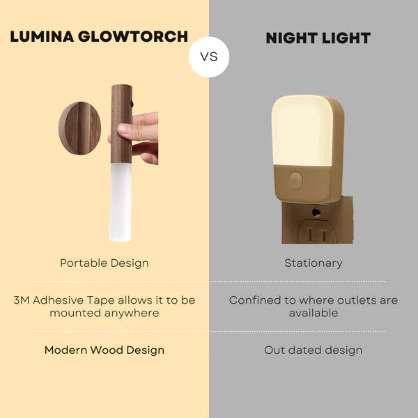 Viral Glow Torch